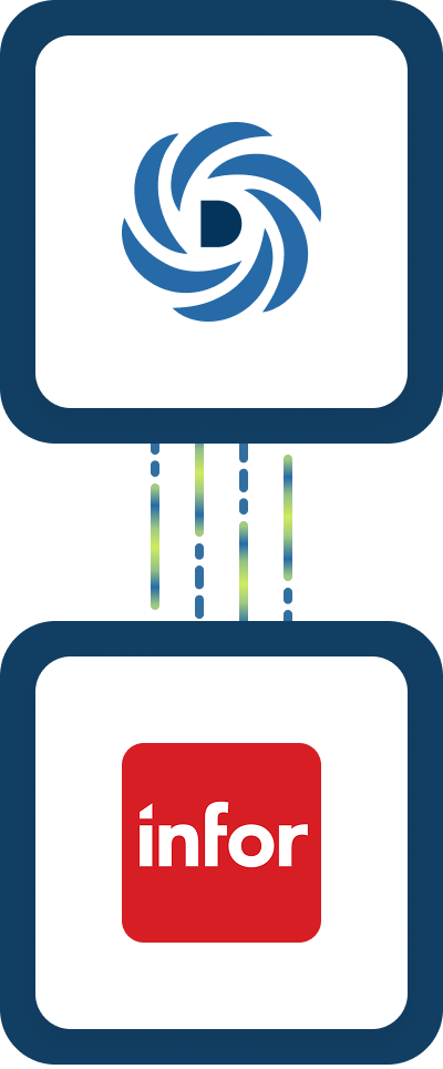 DocLib - Info Integration